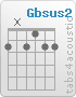 Chord Gbsus2 (2,x,2,1,2,2)